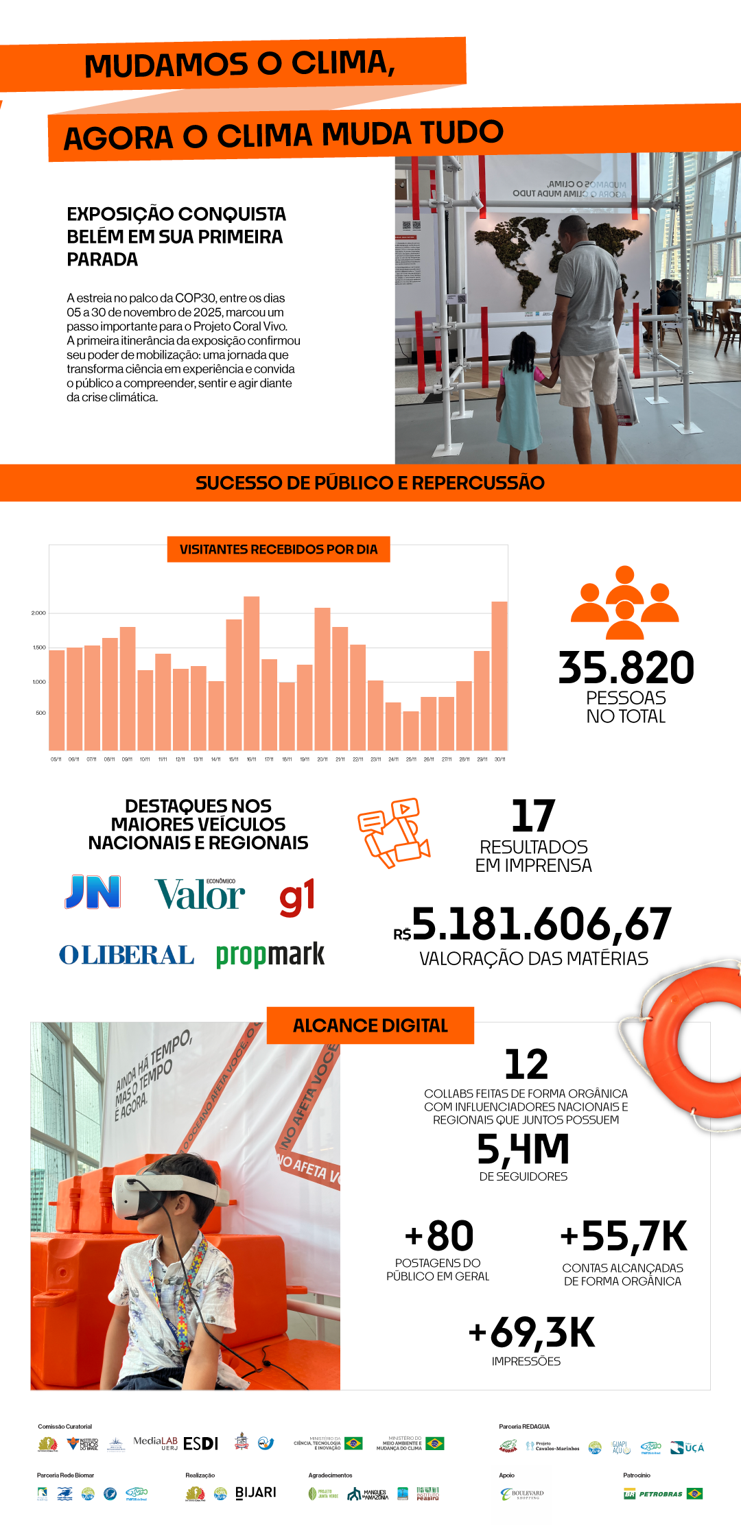 Infográfico com fundo azul mostrando o mapa de Belém, dados de 8 mil visitantes, fotos dos estandes e logomarcas dos patrocinadores e parceiros.