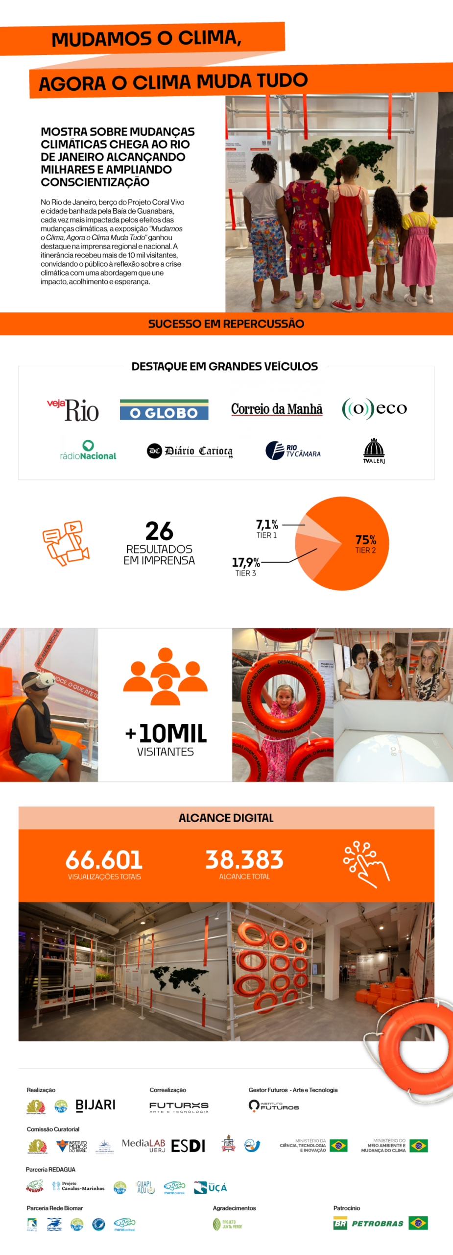 Infográfico detalhando os resultados do Rio de Janeiro, com gráficos numéricos, fotografias de monitores interagindo com o público e marcas institucionais.