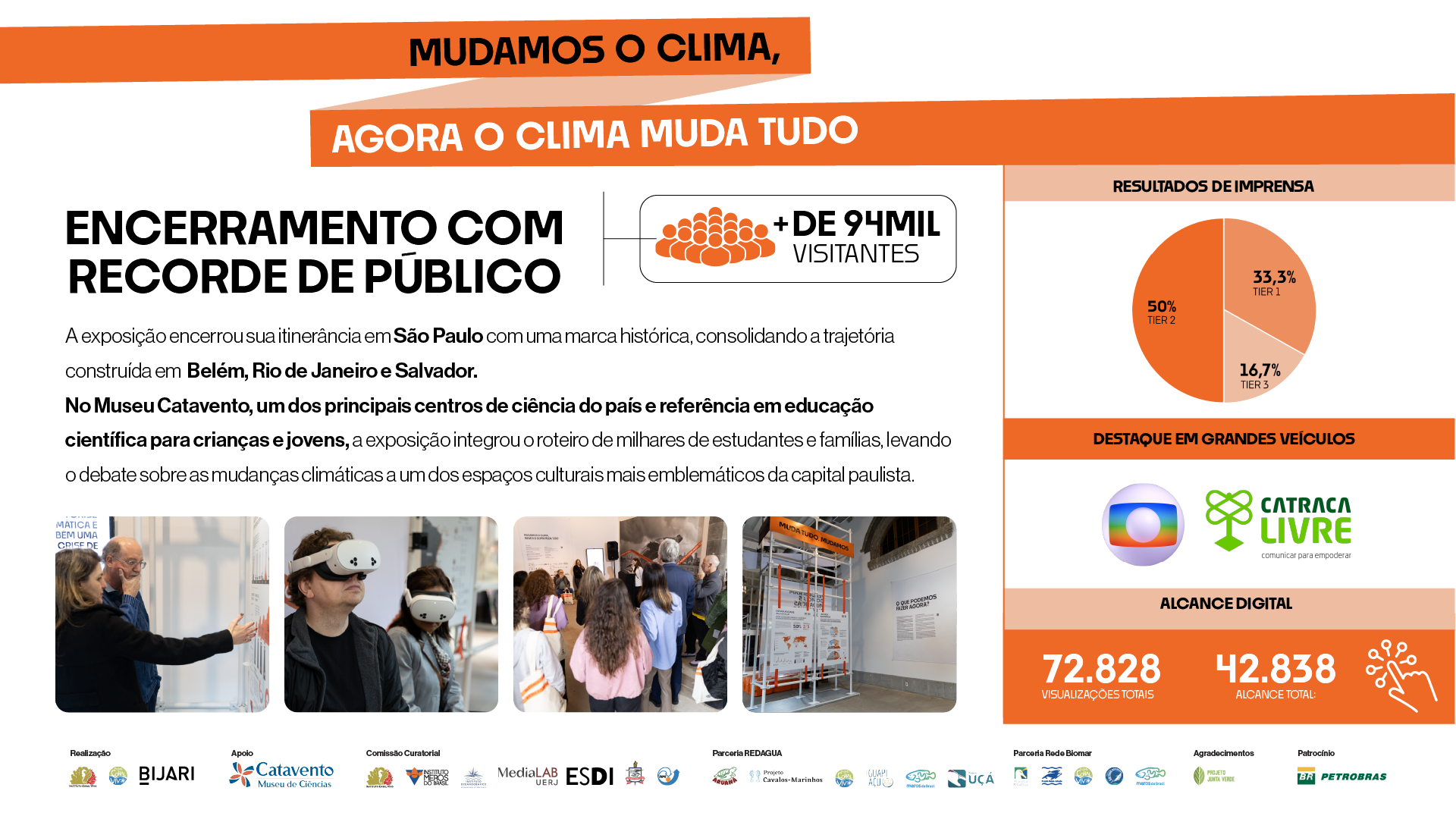 Infográfico final de São Paulo destacando o número de 94 mil visitantes, fotos de turmas escolares e consolidação do público total das quatro cidades.